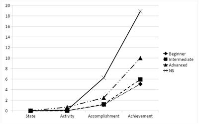 The Aspect Hypothesis and L2 Russian